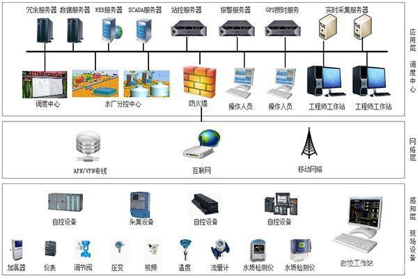 什么是SCADA？深入解析SCADA系統(tǒng)的原理與應用